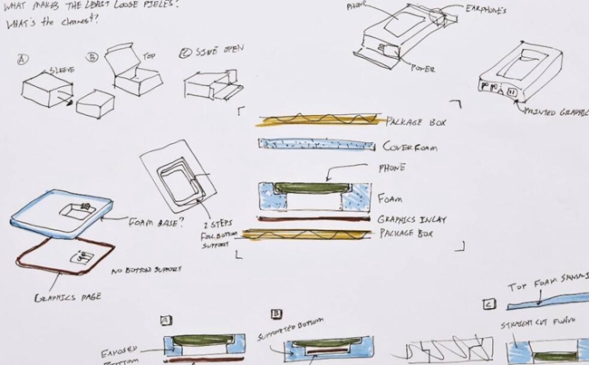 沈陽(yáng)包裝設(shè)計(jì)價(jià)格,沈陽(yáng)包裝設(shè)計(jì)標(biāo)準(zhǔn)